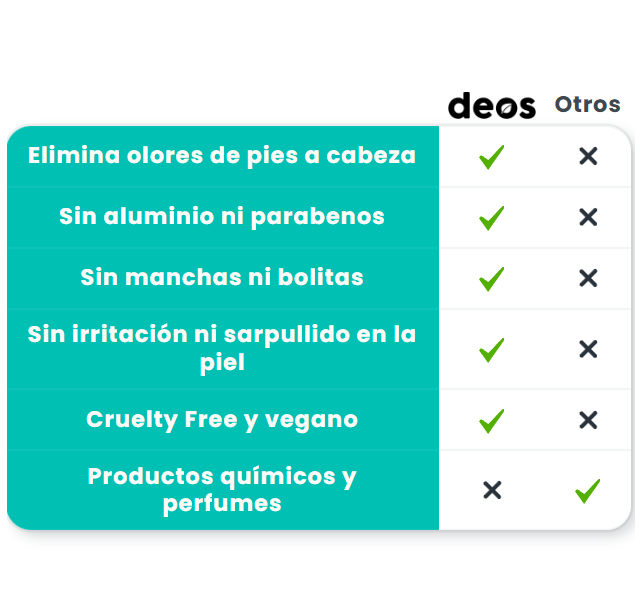 Suplemento Natural De Desodorante Interno