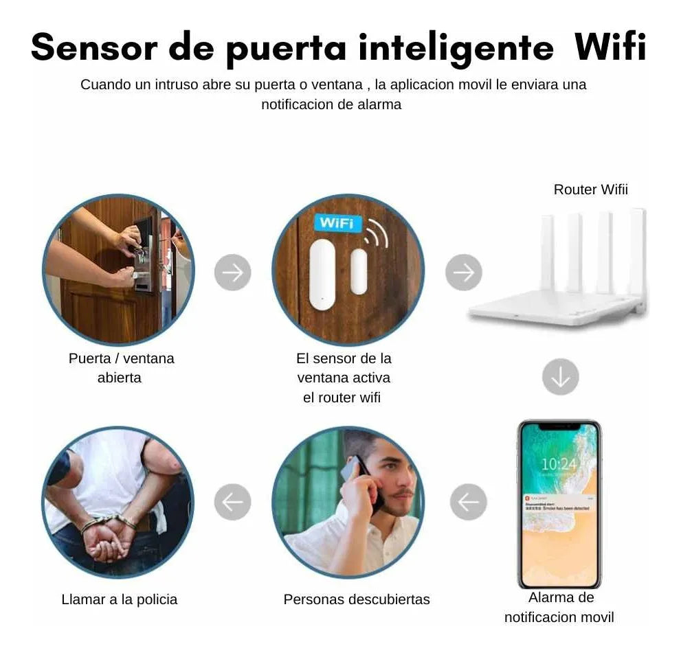 Sensor Inteligente para Puertas y Ventanas